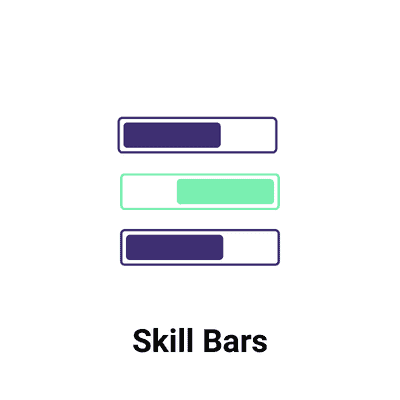 Module premium Skill Bars