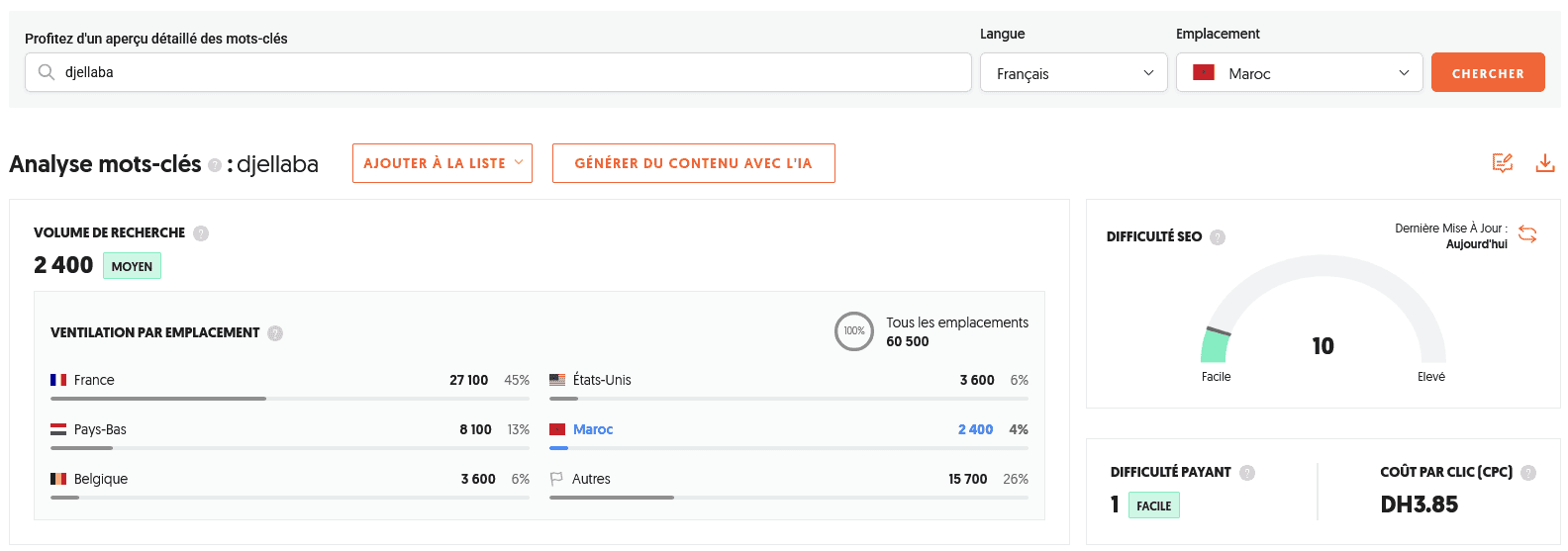 Métriques SEO du mot-clé "djellaba" (volume de recherches au Maroc et autres pays, difficulté de positionnement SEO, etc.).