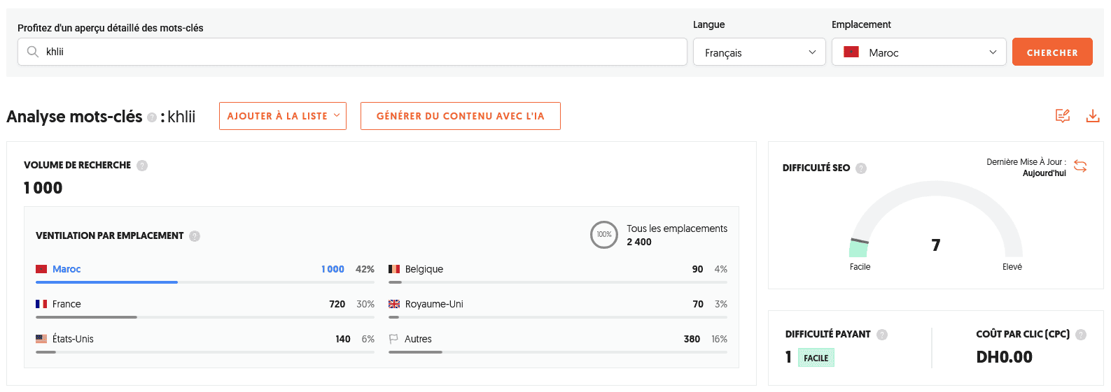Métriques SEO du mot-clé "khlii" (volume de recherches au Maroc et autres pays, difficulté de positionnement SEO, etc.).