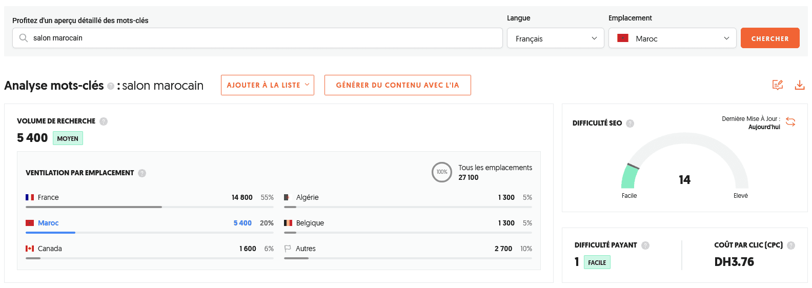 Métriques SEO du mot-clé "salon marocain" (volume de recherches au Maroc et autres pays, difficulté de positionnement SEO, etc.).