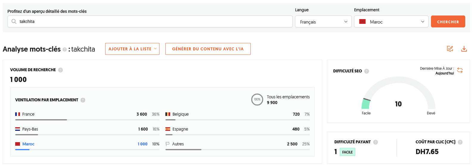 Métriques SEO du mot-clé "takchita" (volume de recherches au Maroc et autres pays, difficulté de positionnement SEO, etc.).