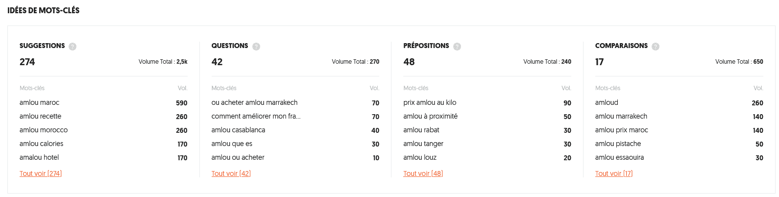 Suggestions liées au mot-clé principal "amlou".