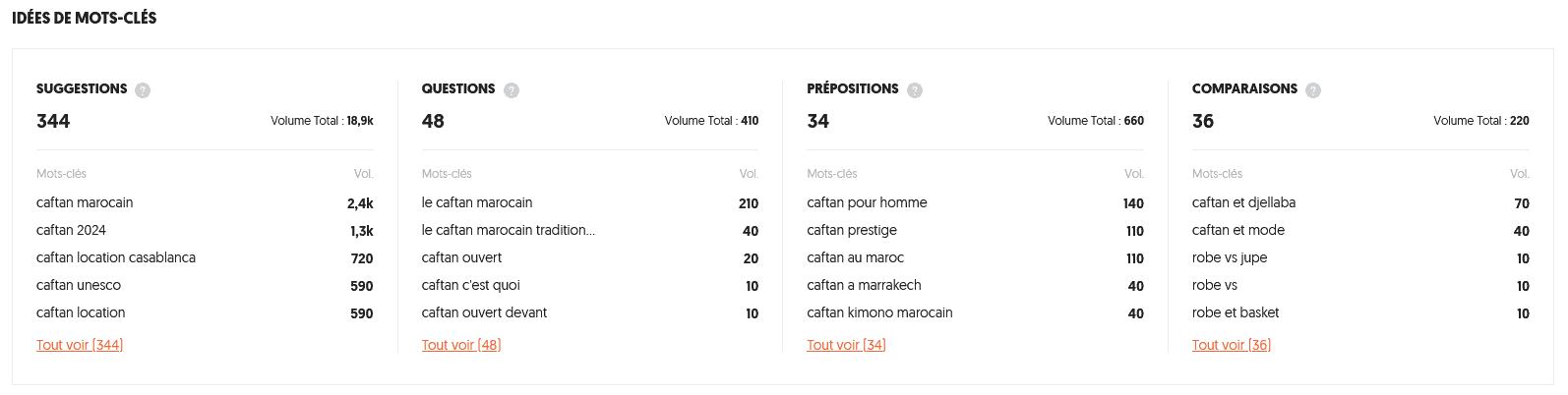 Suggestions liées au mot-clé principal "caftan".