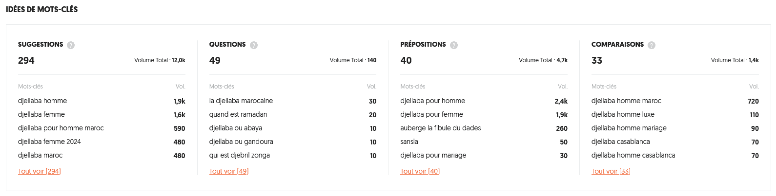 Suggestions liées au mot-clé principal "djellaba".