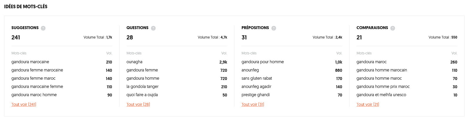 Suggestions liées au mot-clé principal "gandoura".