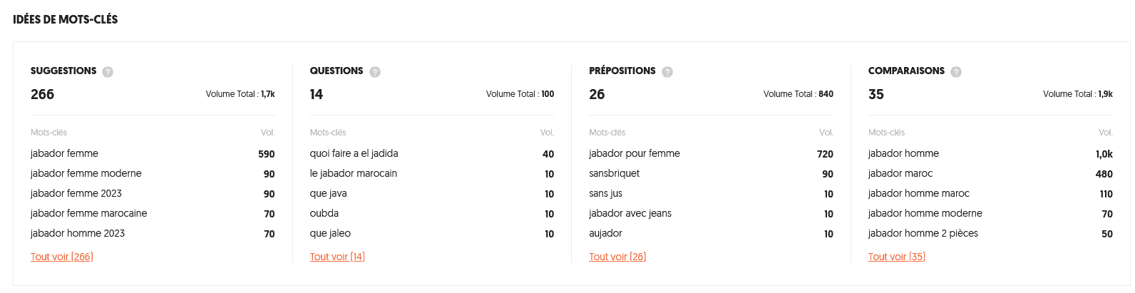 Suggestions liées au mot-clé principal "jabador".