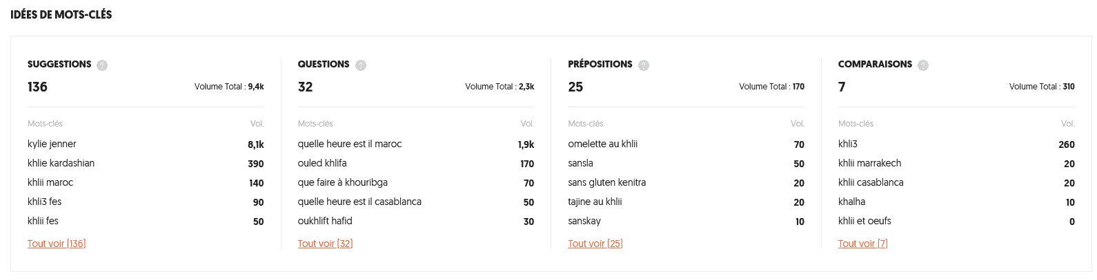 Suggestions liées au mot-clé principal "khlii".