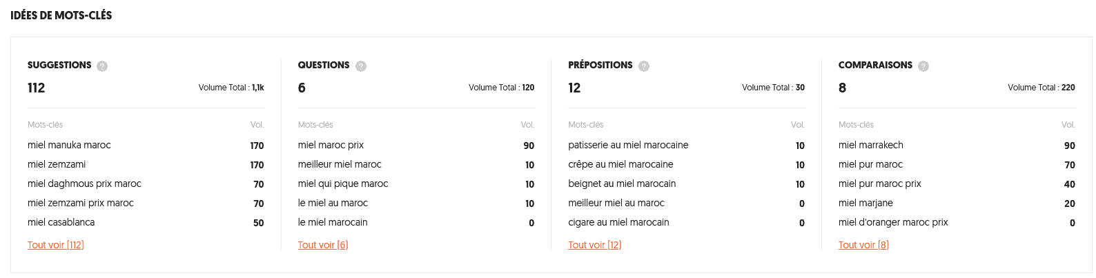 Suggestions liées au mot-clé principal "miel maroc".
