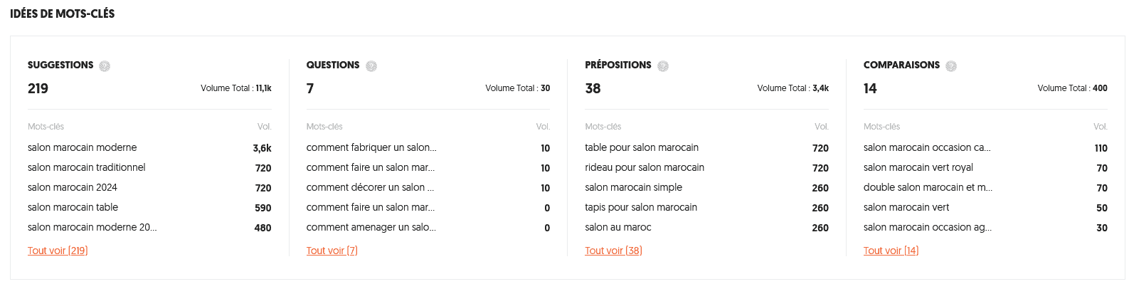 Suggestions liées au mot-clé principal "salon marocain".