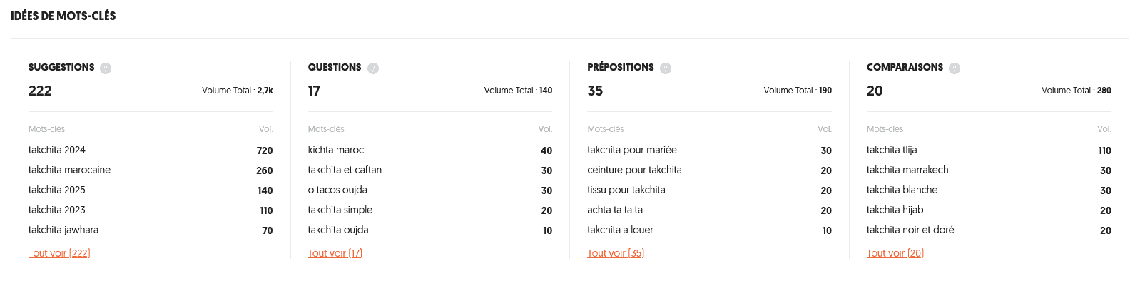 Suggestions liées au mot-clé principal "takchita".