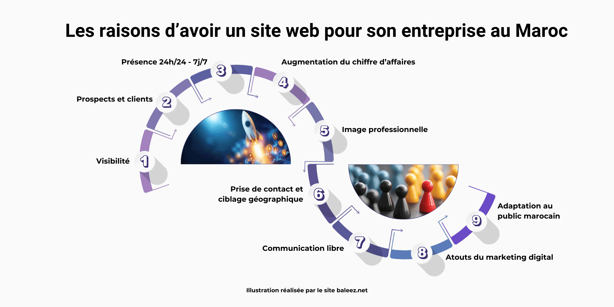 9 raisons d'avoir un site internet pour son entreprise au Maroc.