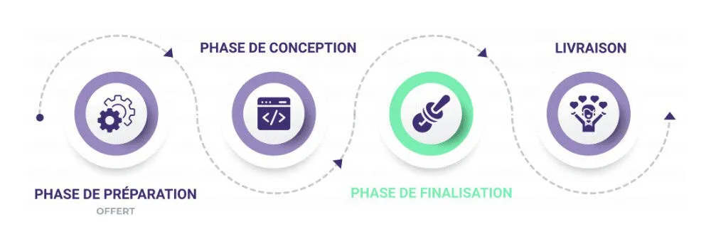 Phase de finalisation de projet web chez Baleez (3e phase).