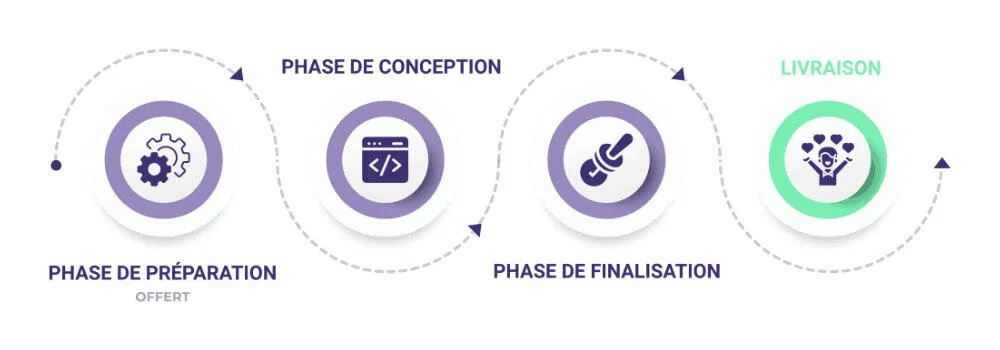 Phase de livraison de projet web chez Baleez (4e phase).