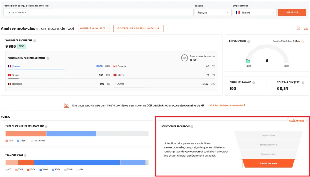 Analyse de la requête "crampons de foot" sur l'outil SEO Ubersuggest avec présentation d'une recommandation sur l'intention de recherche et le type de contenu attendu.
