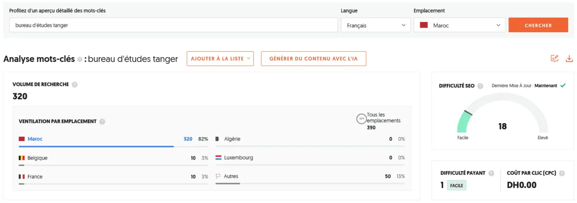 Résultats d'une analyse SEO effectuée à l'aide de l'outil Ubersuggest sur le mot-clé "bureau d'études tanger".