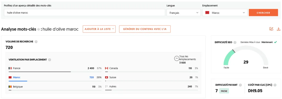 Résultats d'une analyse SEO effectuée à l'aide de l'outil Ubersuggest sur le mot-clé "huile d'olive maroc".
