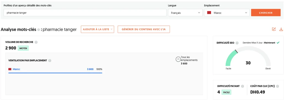 Résultats d'une analyse SEO effectuée à l'aide de l'outil Ubersuggest sur le mot-clé "pharmacie tanger".
