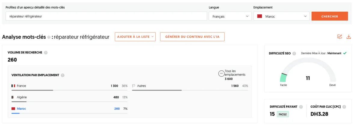 Résultats d'une analyse SEO effectuée à l'aide de l'outil Ubersuggest sur le mot-clé "réparateur réfrigérateur".