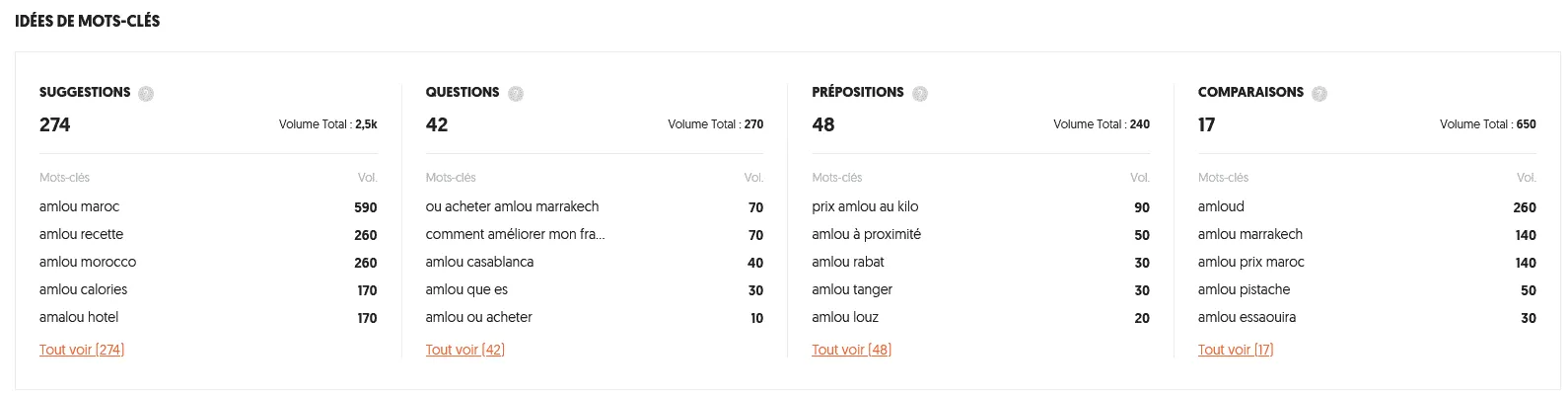 Suggestions mot-clé amlou Suggestions liées au mot-clé principal "amlou".