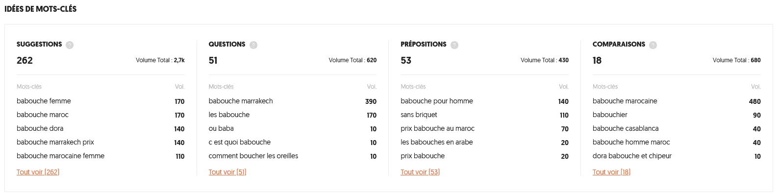 Suggestions mot-clé babouche Suggestions liées au mot-clé principal "babouche".