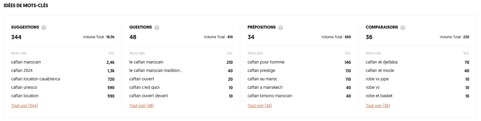 Suggestions mot-clé caftan Suggestions liées au mot-clé principal "caftan".