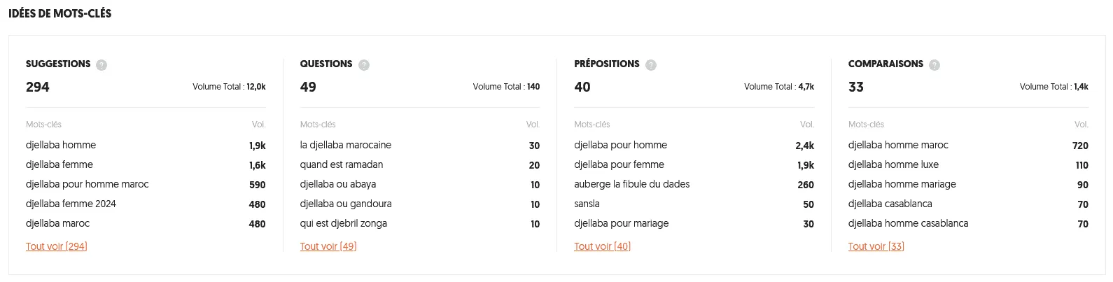 Suggestions mot-clé djellaba Suggestions liées au mot-clé principal "djellaba".