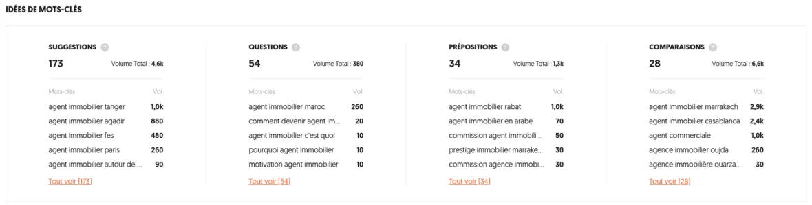 Suggestions de mots-clés complémentaires présentés par l'outil Ubersuggest à propos du mot-clé "immobilier maroc".