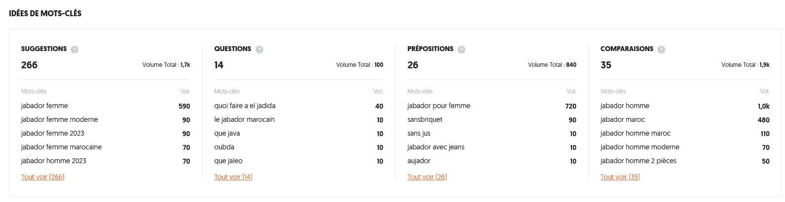 Suggestions mot-clé jabador Suggestions liées au mot-clé principal "jabador".