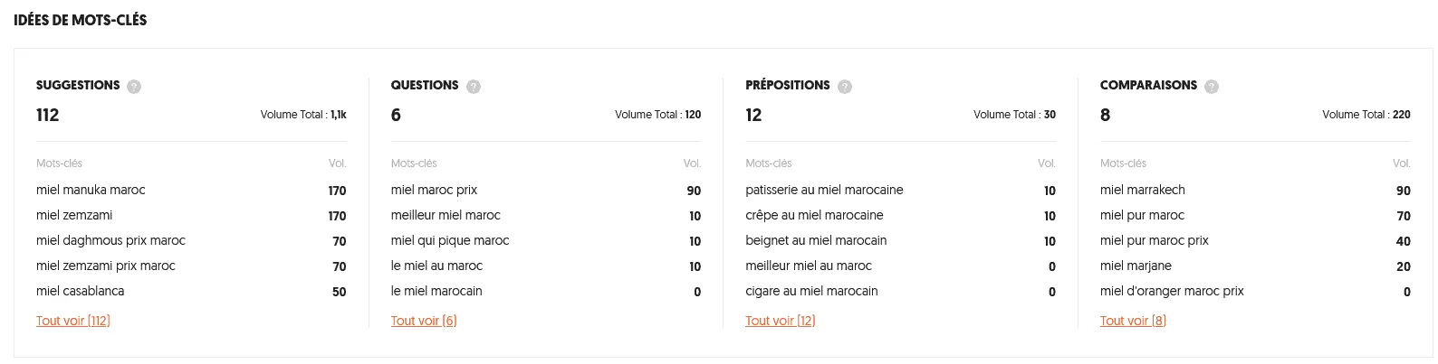 Suggestions mot-clé miel maroc Suggestions liées au mot-clé principal "miel maroc".