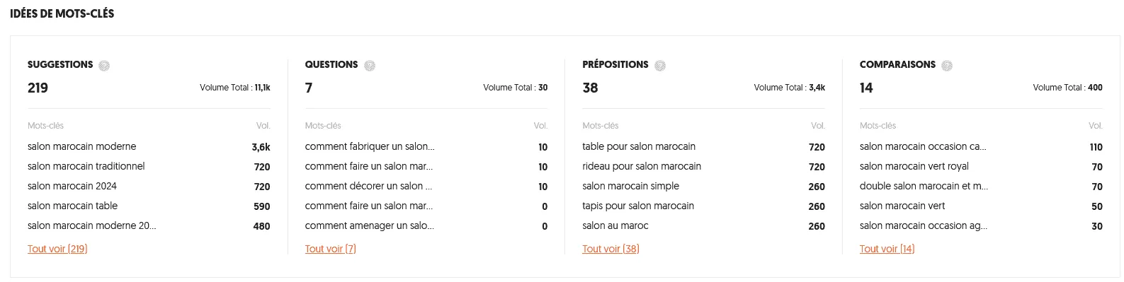 Suggestions mot-clé salon marocain Suggestions liées au mot-clé principal "salon marocain".