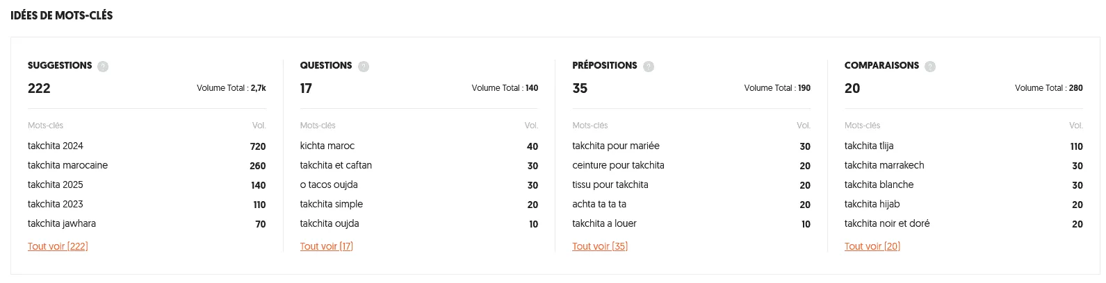 Suggestions mot-clé takchita Suggestions liées au mot-clé principal "takchita".